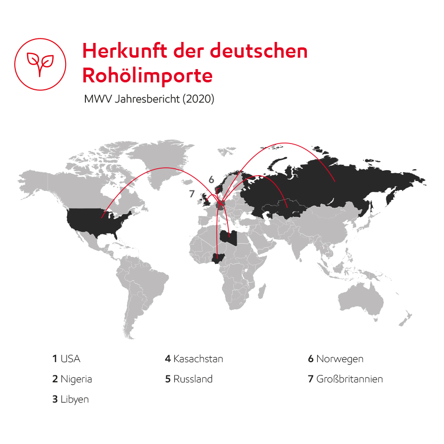 Image Herkunft der deutschen Rohölimporte